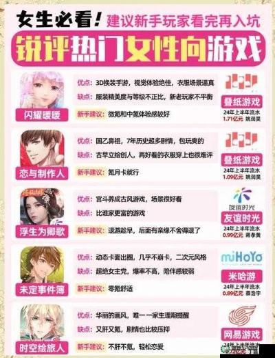 《热门盘点：十大必玩美少女游戏推荐》