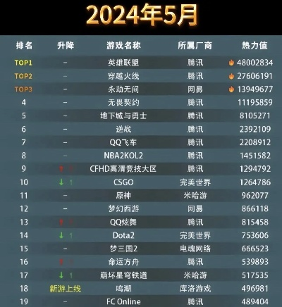 《热力榜单！十大最受欢迎竞速游戏，下载狂潮来袭》