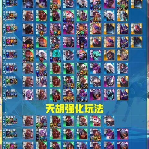 金铲铲之战未来射手攻略：超英阵容搭配技巧揭秘