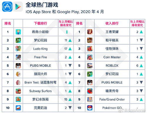 《热门点击！盘点十大必玩游戏推荐》