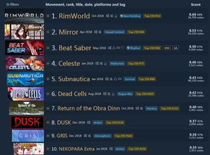 《热力对决！2023年度玩家对战游戏TOP10榜单揭晓》