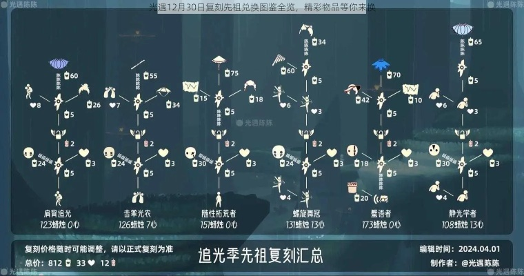 《光遇先祖敬礼兑换清单：道具图鉴一览》