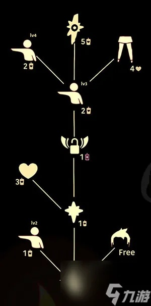 《光遇先祖敬礼兑换清单：道具图鉴一览》