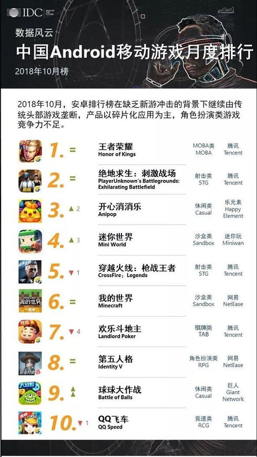 《热力榜单！线性游戏排行前十，哪款最火？》