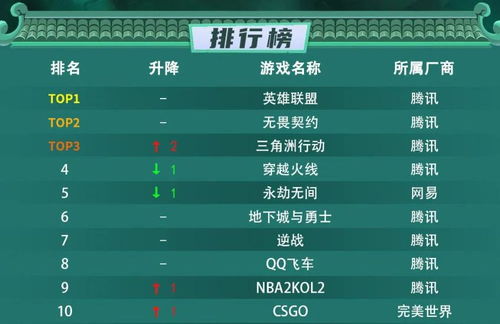 《热力榜单！线性游戏排行前十，哪款最火？》