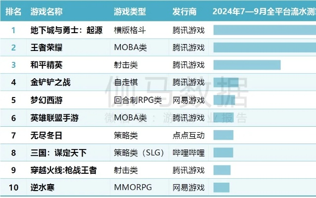 神话游戏盘点：热门神话游戏排行推荐