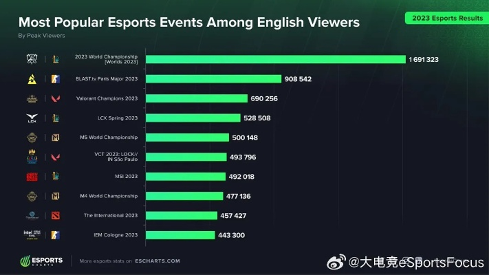 《2023年度热门竞技游戏排行：盘点最新电竞巅峰之作》