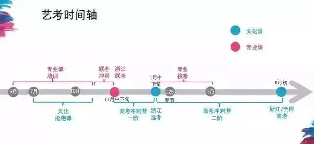 艺考攻略：轻松掌握人生游戏玩法，赢在起跑线