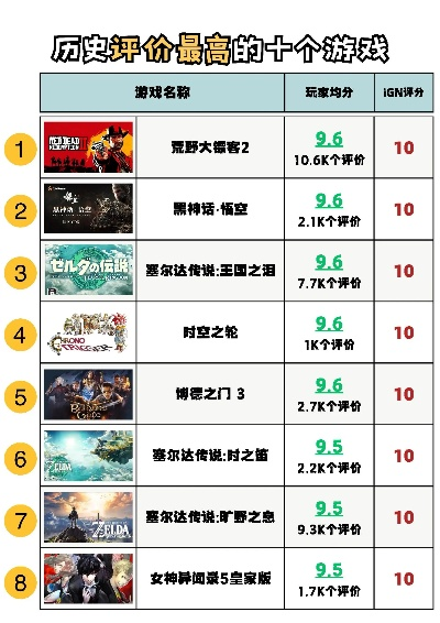 史诗级游戏盘点：盘点最热门的十大好玩游戏