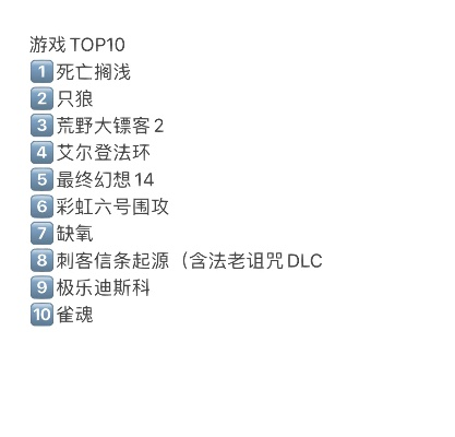 《揭秘！十大耐玩大师级游戏，谁是你的心头好？》