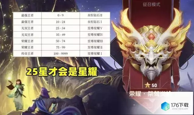 王者荣耀顶级加星攻略：揭秘加星机制，轻松提升星级