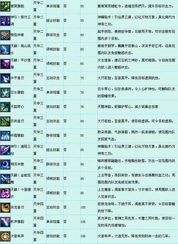 《诛仙2最低配置要求一览！轻松畅玩攻略》