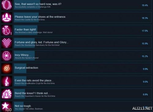 《多重人生卡Steam成就攻略：解锁全方法汇总》