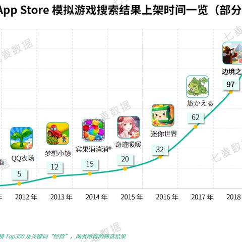 生存游戏盘点：2023年度最受欢迎生存游戏大揭秘