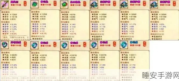 《祥麟威凤决增伤攻略：揭秘江湖最强增幅技巧》