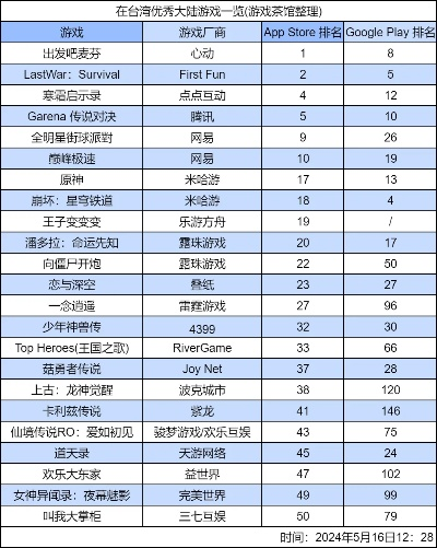 低容错游戏盘点：十大必玩排行榜，挑战你的操作极限！