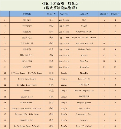 《手速达人必看！热门下载量飙升的手速游戏排行》