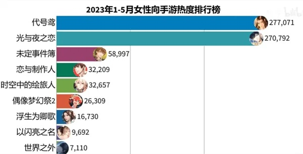 热辣推荐！少女心爆棚，盘点最热门少女游戏排行榜！