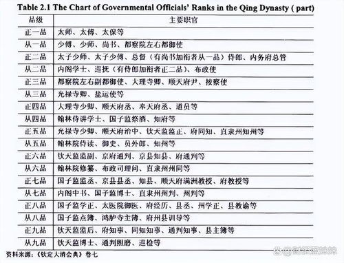 大周官员俸禄揭秘：开支明细大公开