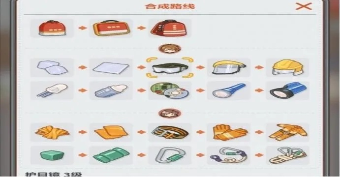 《逆火逐夏物品合成攻略：全方位合成大全》