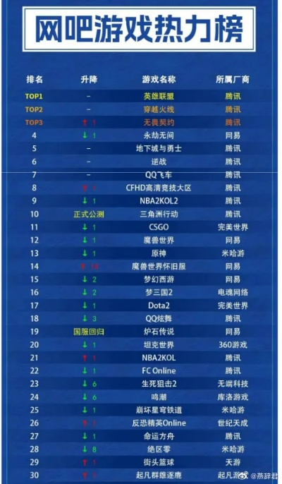 《热力全开！盘点奔跑游戏大全热门排行》