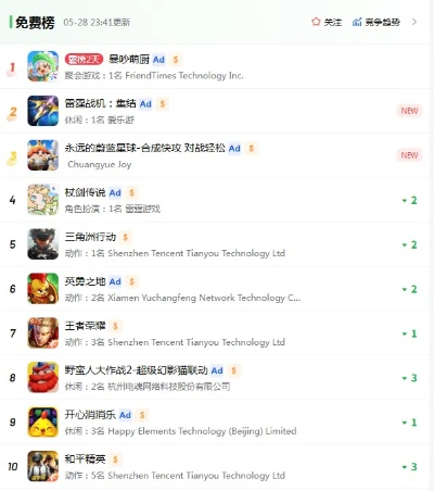 《免费游戏盘点：热门排行榜前十，哪款是你的菜？》