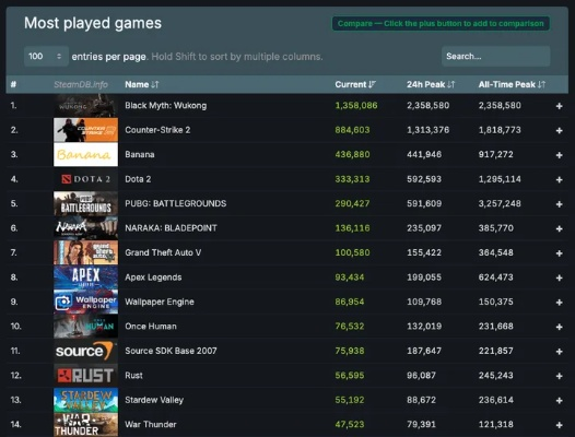 《热门推荐！人气爆棚的4人本地游戏排行TOP10》
