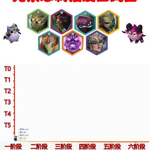 金铲铲4忍6刺阵容攻略：实战技巧解析