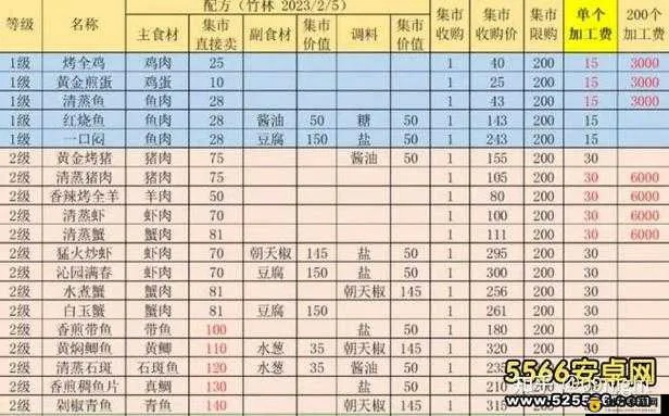 《解忧小村落养猪攻略:揭秘高收益养猪秘诀》 《解忧小村落养猪攻略:揭秘高收益养猪秘诀》