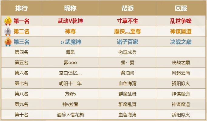 《武林巅峰！最新武术游戏排行，热门下载必看》