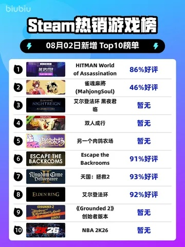 潜入暗杀游戏盘点：十大耐玩排行，不容错过的暗杀盛宴