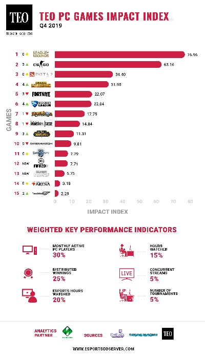 电竞游戏热门排行：下载量爆棚的五大必玩佳作