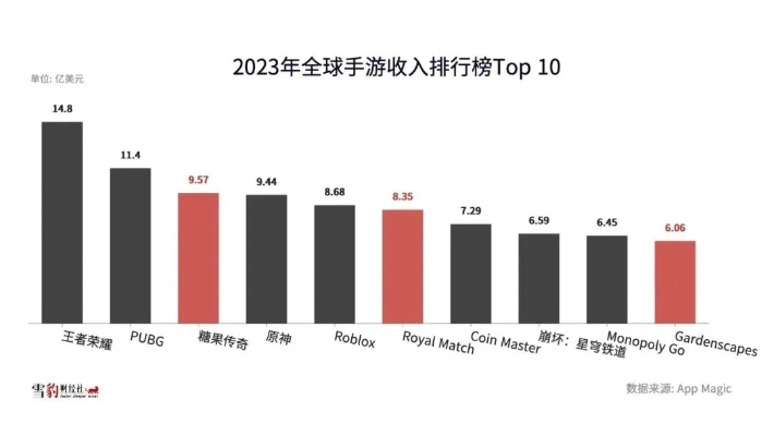 《热力榜单揭晓！2023最新探索游戏排行TOP10》
