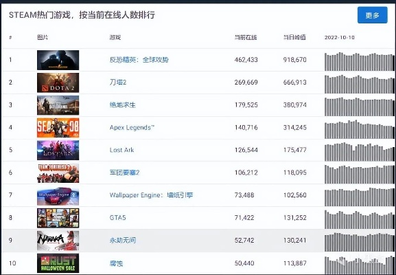 密室逃脱热门排行：盘点最受欢迎的逃脱游戏