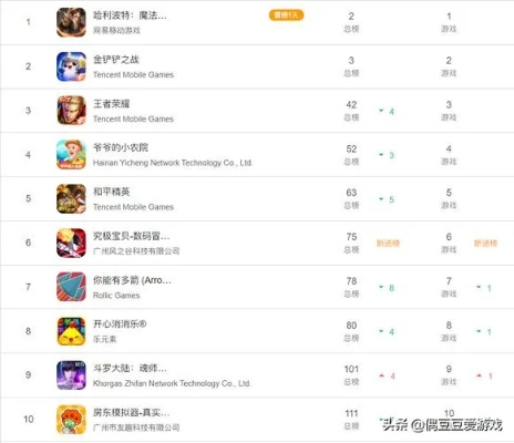 《十大人气爆棚！重玩不腻的游戏排行》