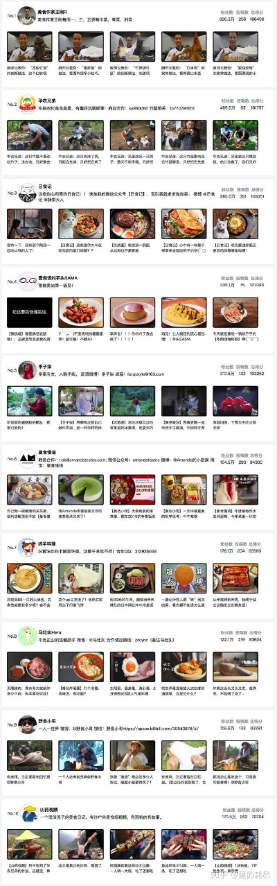 《十大美食游戏盘点：必玩美食游戏推荐》