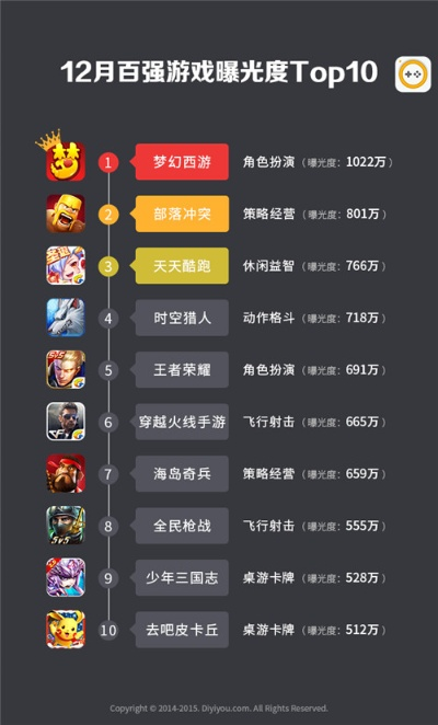 《十大自然游戏盘点：耐玩度爆表的排行榜》