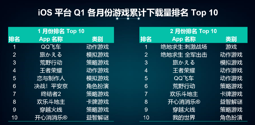 搞笑游戏盘点：笑到肚子疼的排行榜Top10