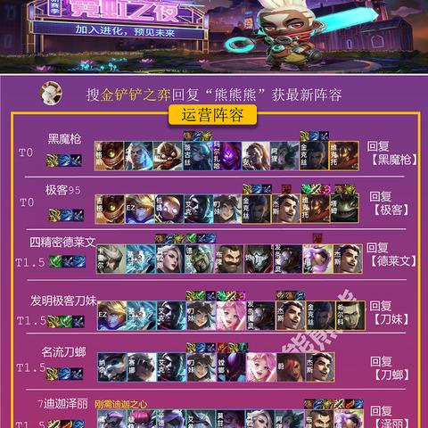 金铲铲之战S8卓尔不群攻略：阵容搭配技巧解析