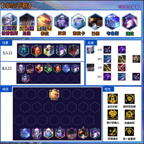 金铲铲之战S8卓尔不群攻略：阵容搭配技巧解析