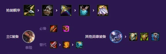 金铲铲之战S8泰隆攻略：超级泰隆阵容玩法揭秘