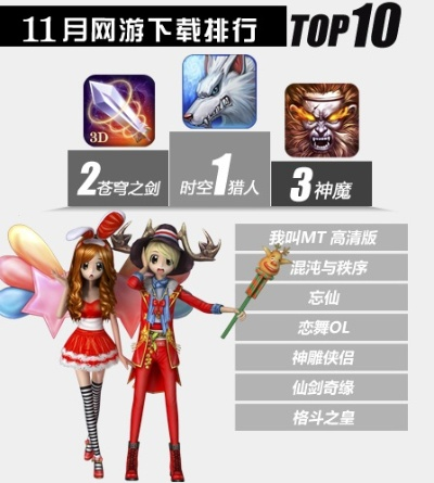 恶魔游戏热门排行：下载量爆棚的十大人气恶魔游戏推荐