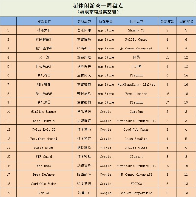 《职场模拟游戏精选！热门排行榜，工作体验新高度》