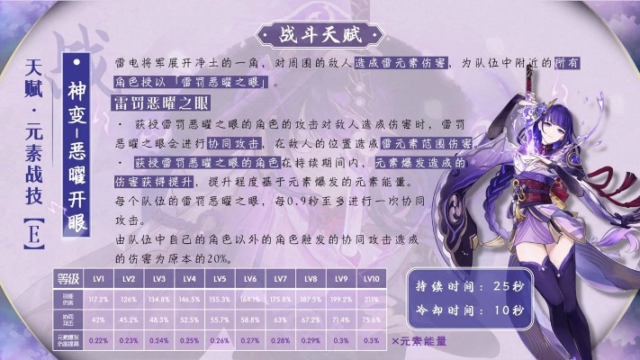 《雷电将军×原神名臣：联动策略揭秘，错过必悔！》