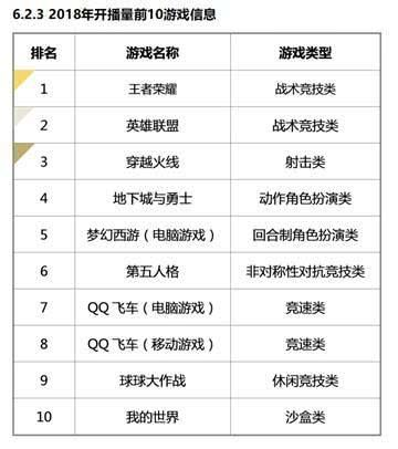 十大经典怀旧游戏盘点：盘点最好玩耐玩排行榜