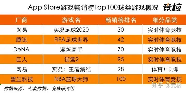 篮球游戏下载排行：热门下载量高的篮球游戏盘点