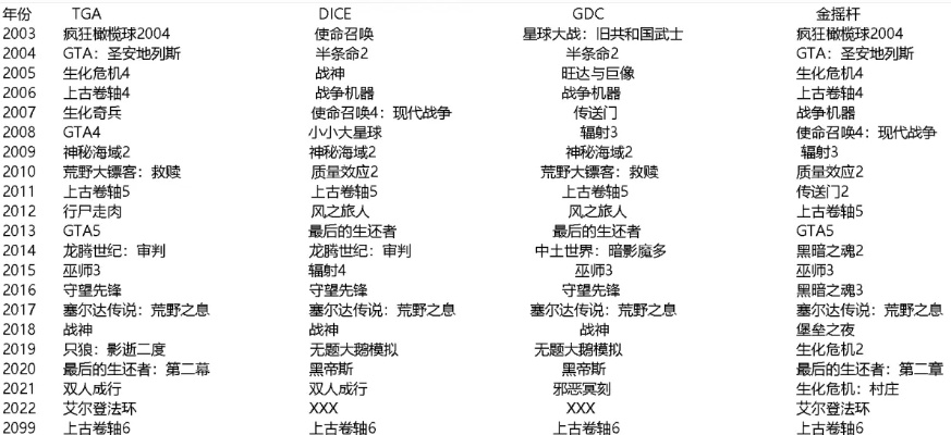 十大剧情巅峰！盘点不容错过的经典剧情游戏排行