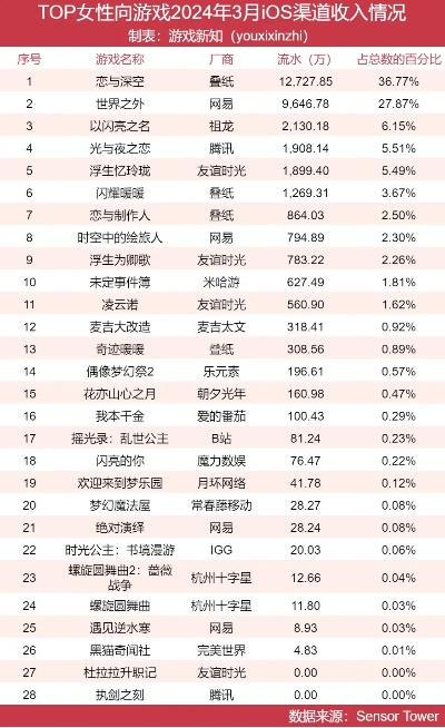 女性主角游戏盘点：热门下载排行，哪款最好玩？
