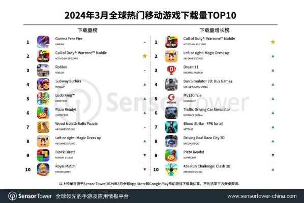 《热门移植游戏排行！盘点必玩移植大作》