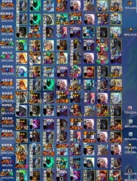 金铲铲之战射手阵容攻略：42射手上分必备技巧